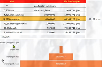 Sept Benefit invest di x-fit.id.png