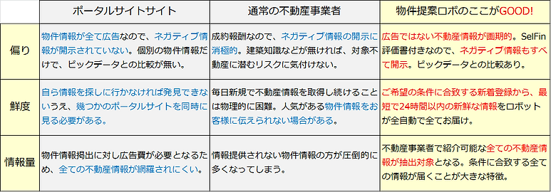 ロボ情報比較2.png