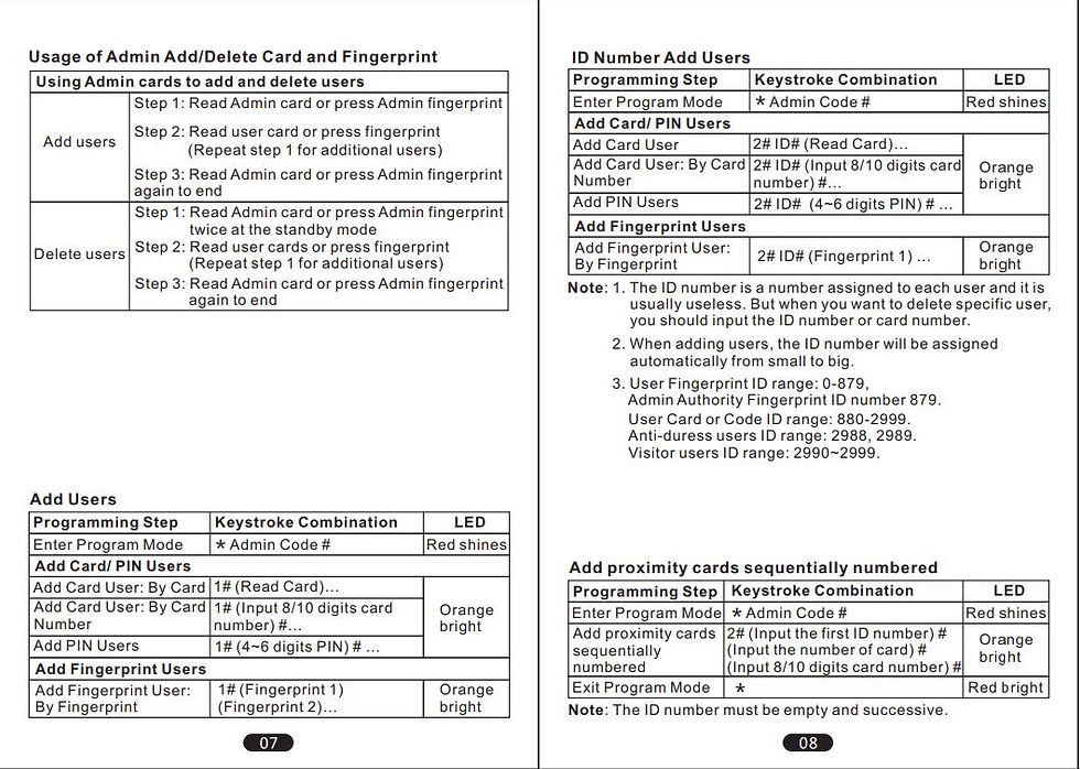 Miniaturbild: Outdoor Waterproof Zinc Alloy Tuya Smart App Wifi Fingerprint Access Control Key