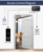 Miniaturbild: Tuya App Access Control System Kit Safe Electronic Gate Opener Home Garage Digit