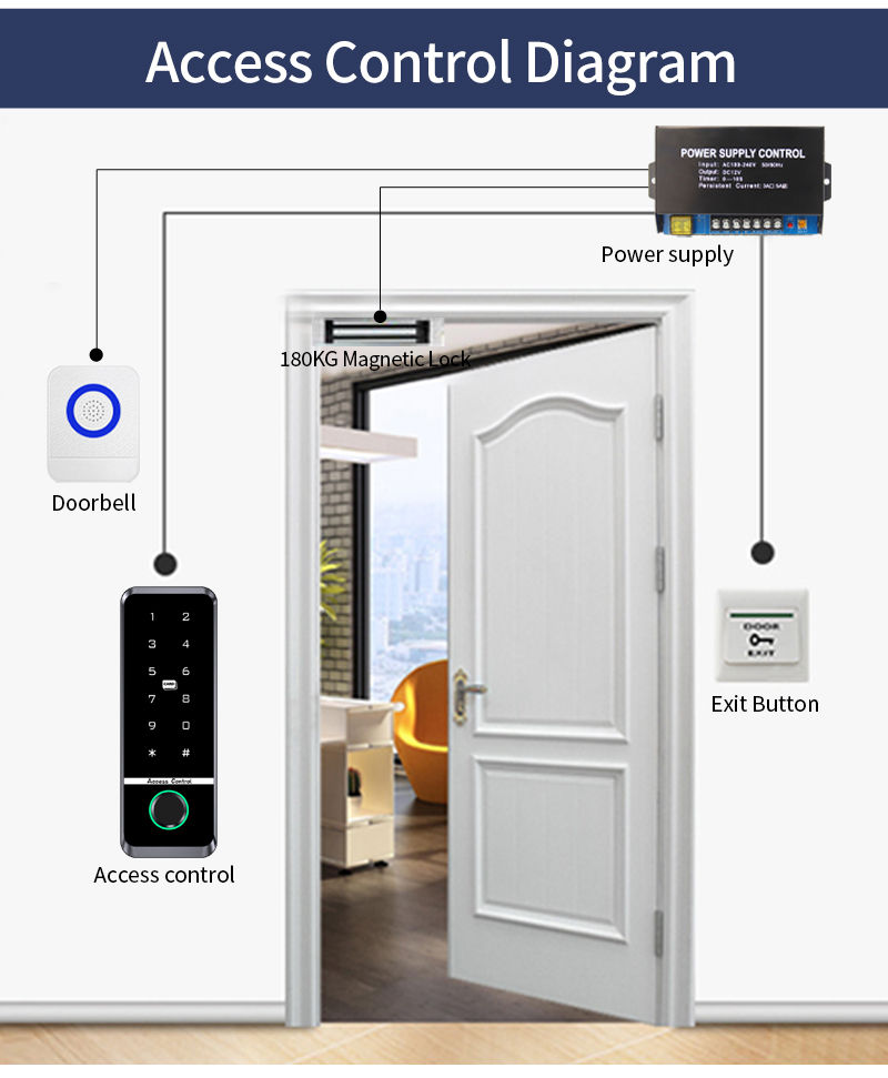 Miniatura: Outdoor Access Control Keypad System Kit Set Waterproof RFID 125KHz or 13.56MHz 