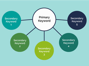 A Practical Guide to Keyword Clustering in an SEO and GEO World