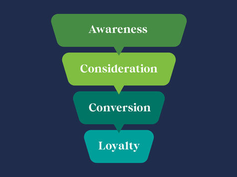 Make Your Keywords Go Further With a Sales Funnel Strategy