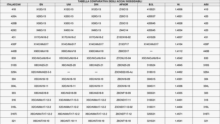 italacciai - tabella comparativa acciai