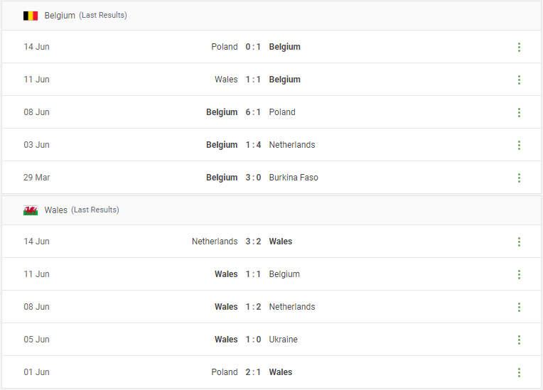 Belgium vs Wales Prediction content media