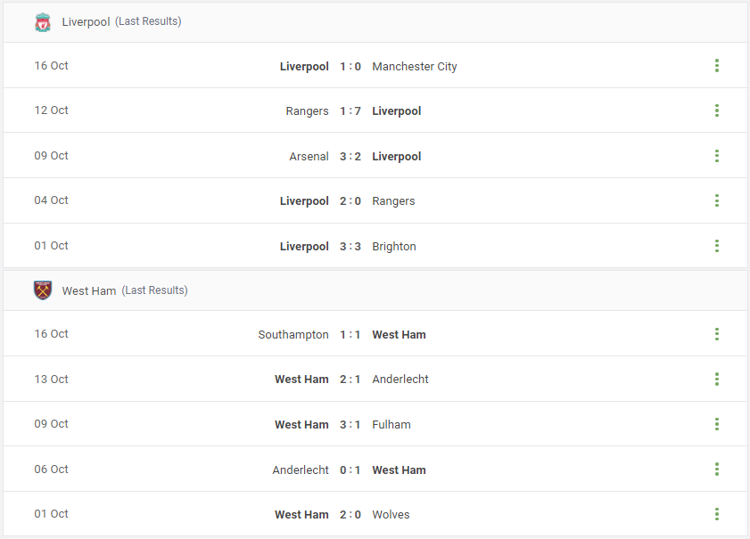 Liverpool vs West Ham Prediction content media