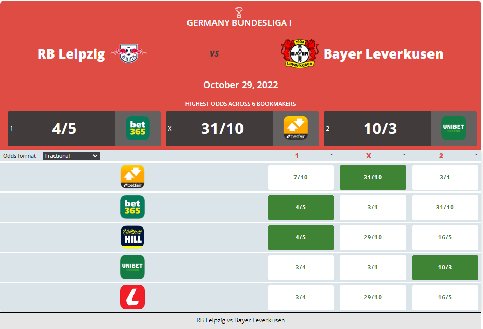 RB Leipzig vs Leverkusen Prediction, Odds and Betting Tips 29/10/2022 content media