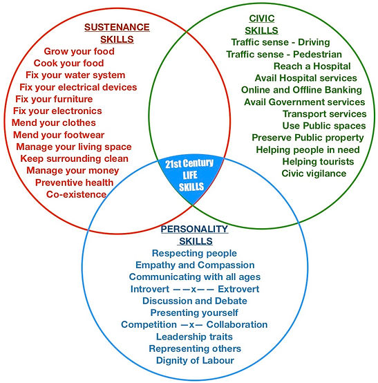 ALL SKILLS.jpg