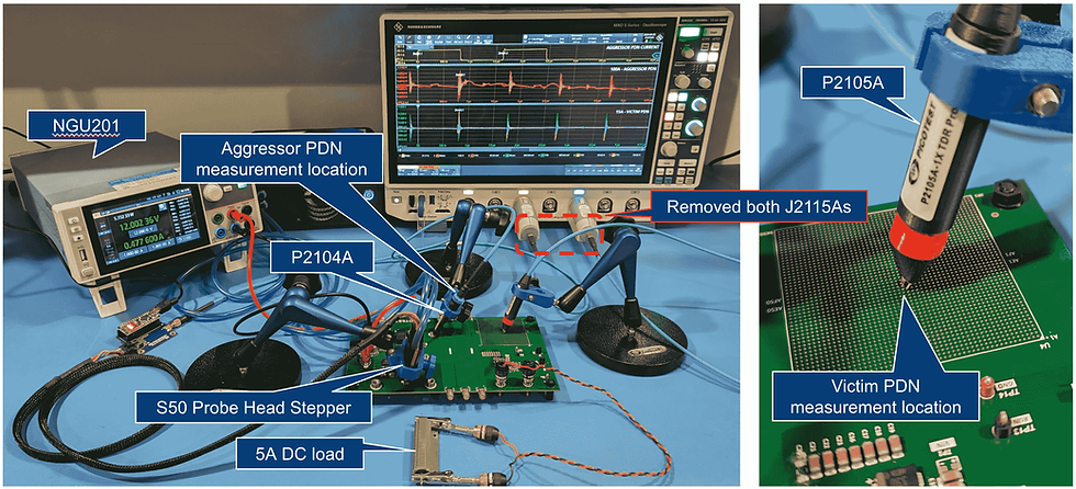 Measurement Setup with Ground Loops and without J2115As