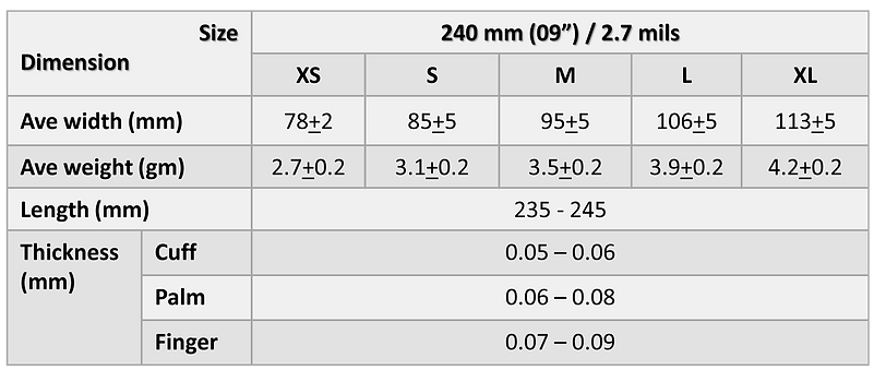 BDI-Hand-Protection-(Gloves)-chart-1.png