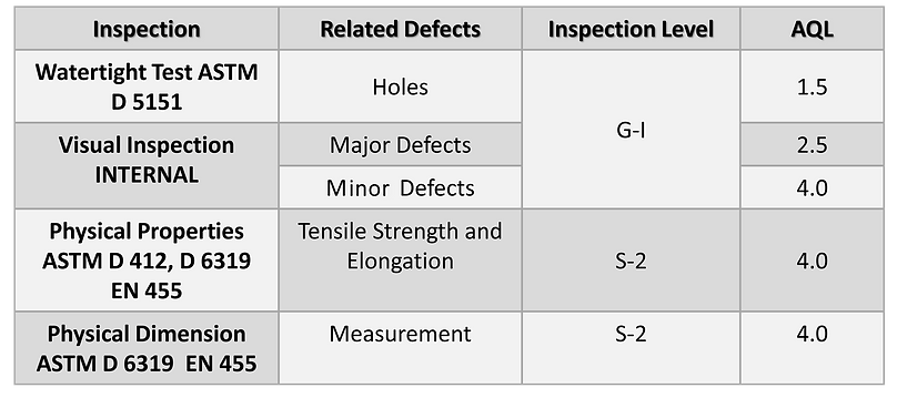 BDI-Hand-Protection-(Gloves)-chart-6 cop