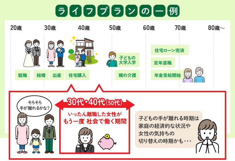 賃貸お部屋探しの埼玉エイブル