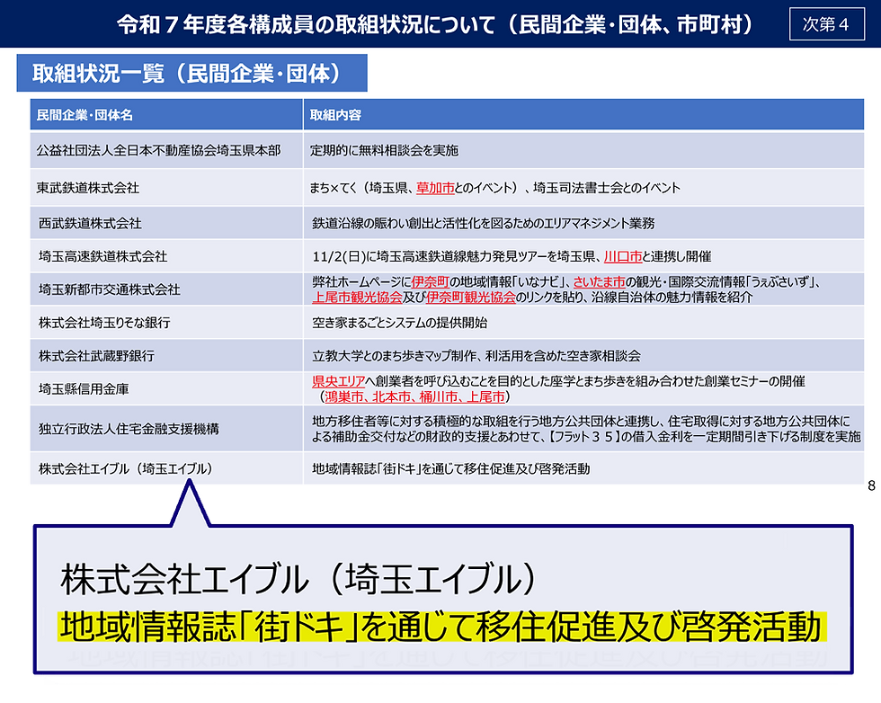 賃貸お部屋探しの埼玉エイブル