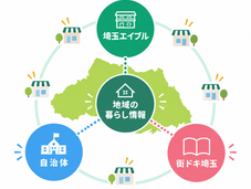 賃貸お部屋探しは埼玉エイブル