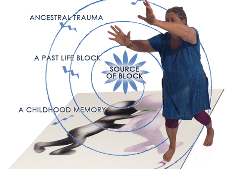 Heal Your Money Wounds with
The Soul Movement Method®