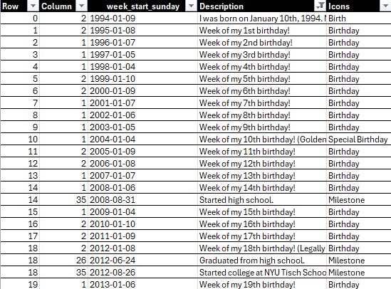 Completed data set filtered to those that have descriptions