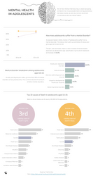 Mental Health is Adolescents