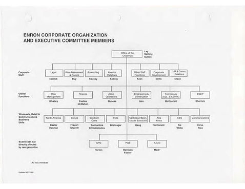 Corp Org.jpg