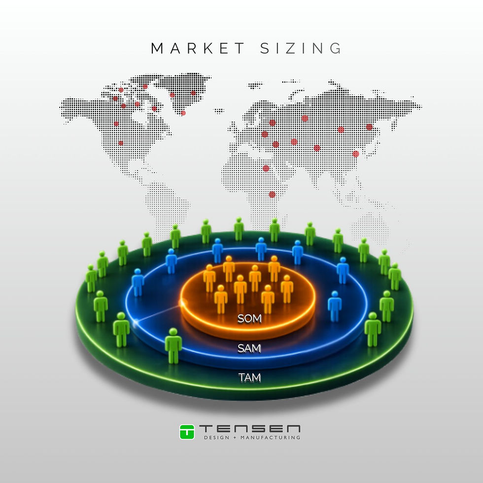 Market Sizing - TAM, SAM, SOM