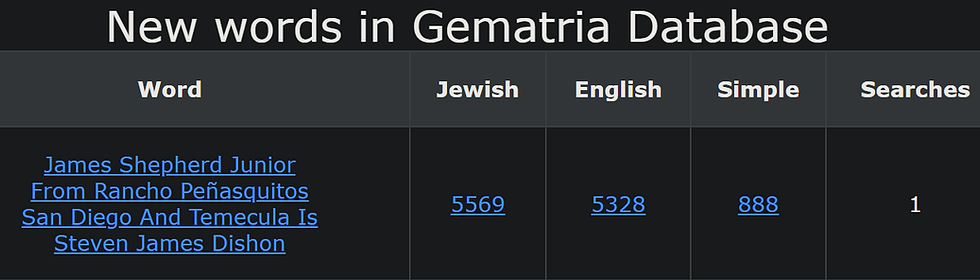 James Shepherd Junior From Rancho Penasquitos San Diego And Temecula Is Steven James Dishon