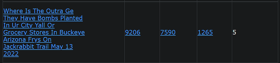 Where Is The Outra Ge They Have Bombs Planted In Ur City Yall Or Grocery Stores In Buckeye Arizona Frys On Jackrabbit Trail May 13 2022