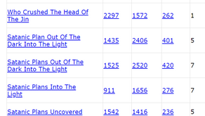 Satanic Order Out Of The Dark Into The Light