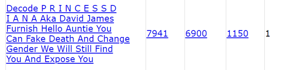Decode P R I N C E S S D I A N A Aka David James Furnish Hello Auntie You Can Fake Death And Change