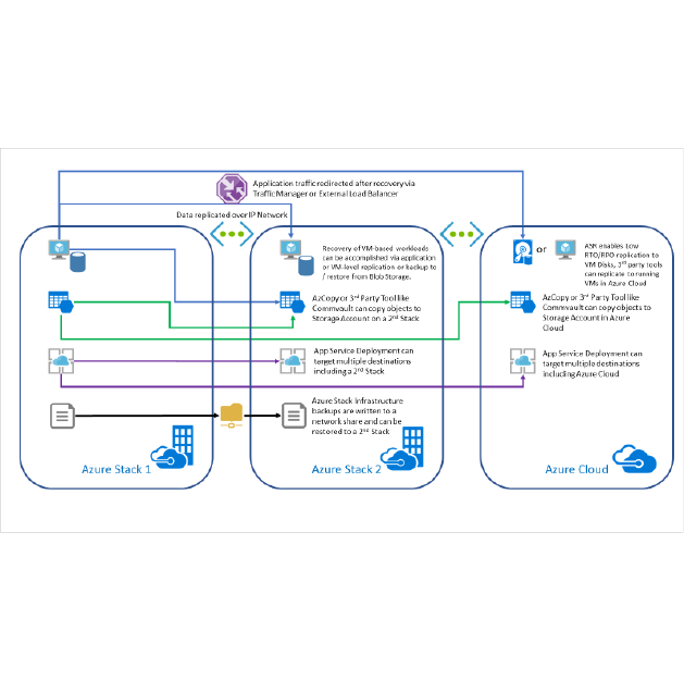 縮圖：Commvault VMware
