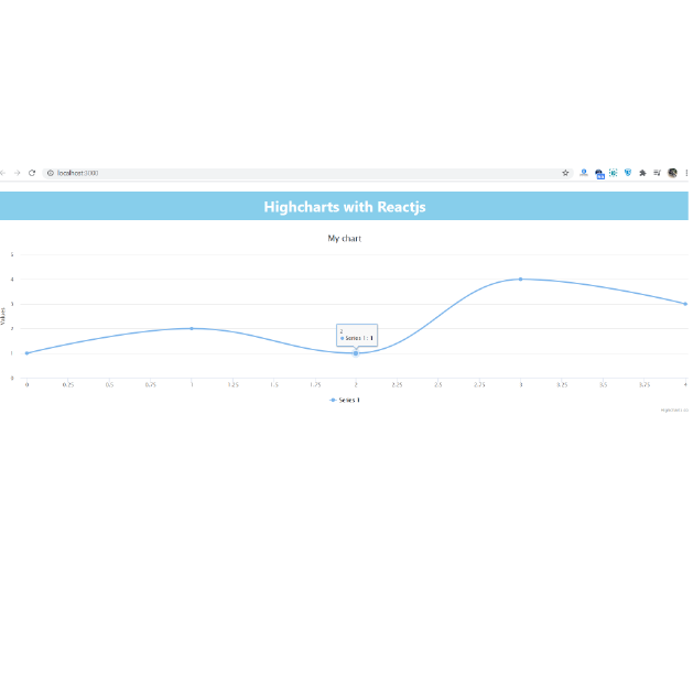 縮圖：Highcharts® Core