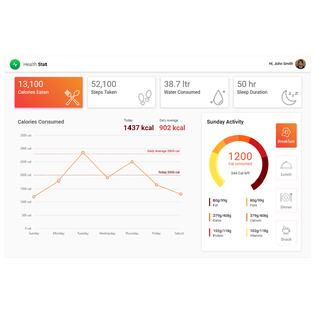 縮圖：Syncfusion Essential Studio