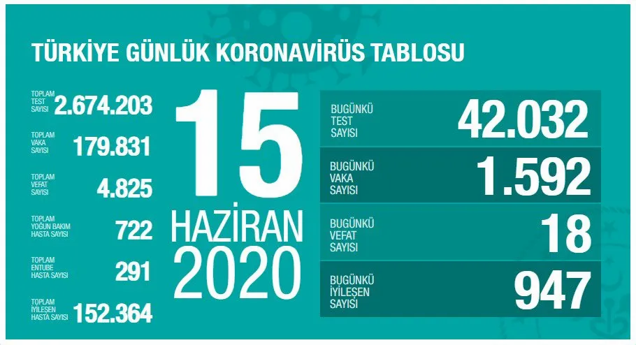 tablo