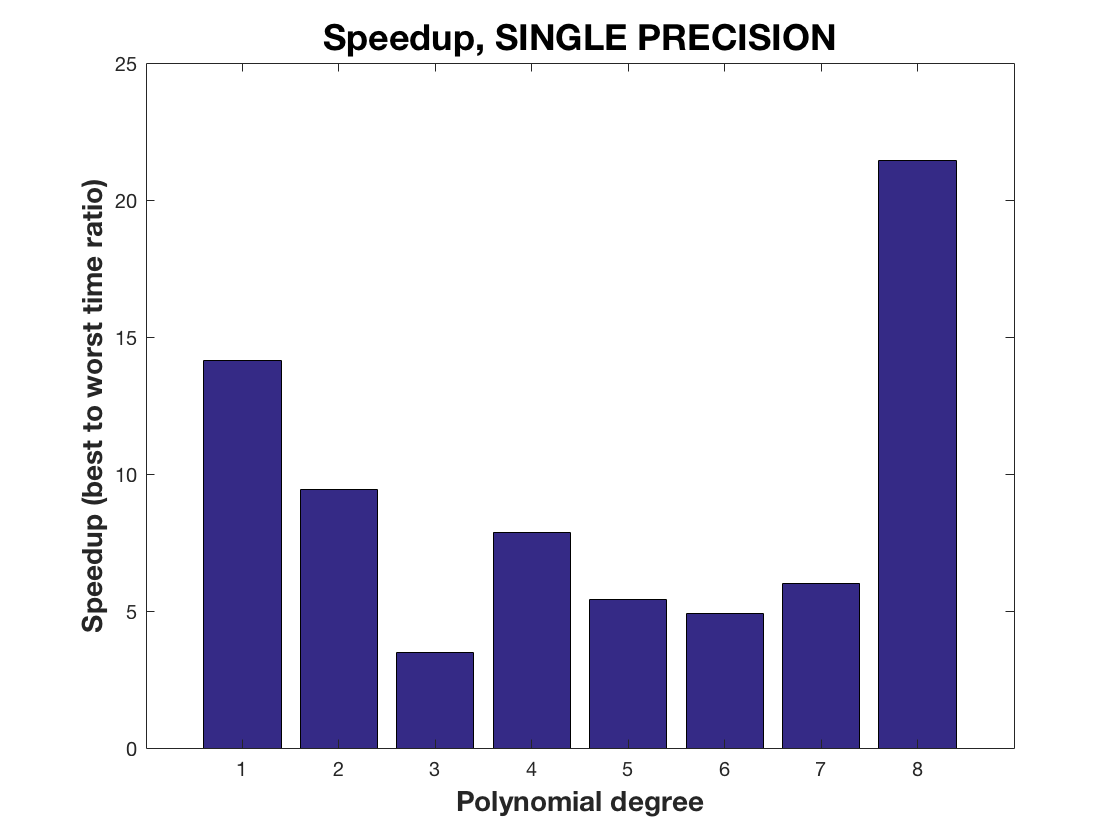 fp64 ratio fp64 ratio