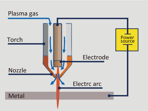 ALL ABOUT PLASMA CUTTING YOU MAY INTEREST