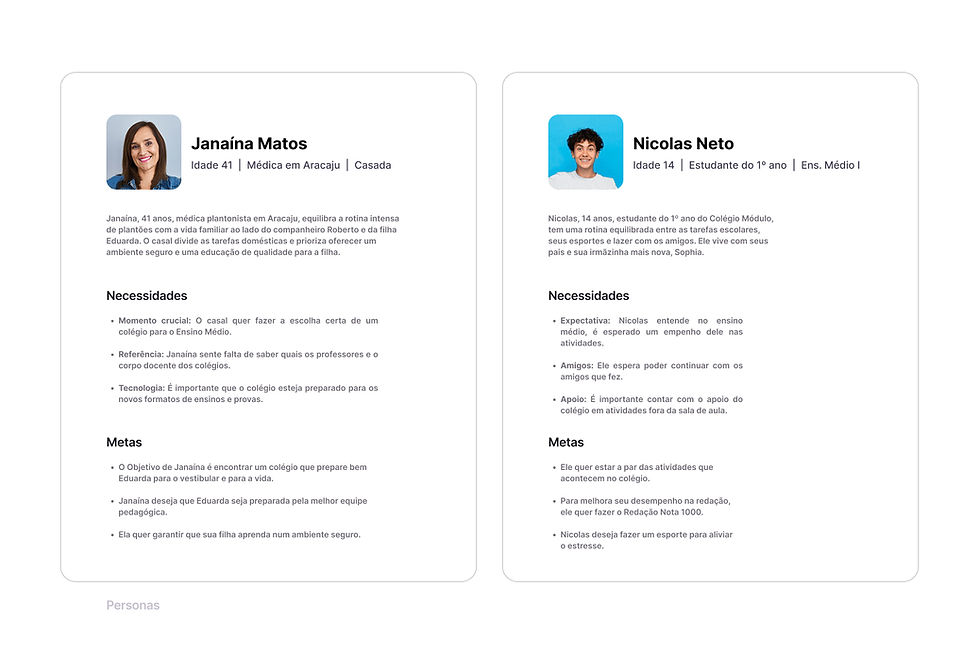 Modelos de personas do projeto.