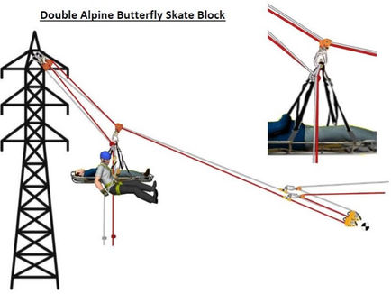 Technical Rescue Spotlight: Skate Block