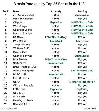 Bitcoin_products_top25_banks_weekly_chart Medium.jpeg