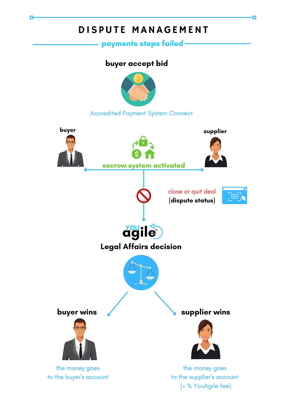 Dispute Management.png