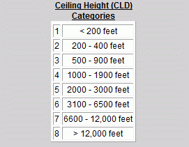 Can MOS be used to determine if an IFR alternate airport is needed?