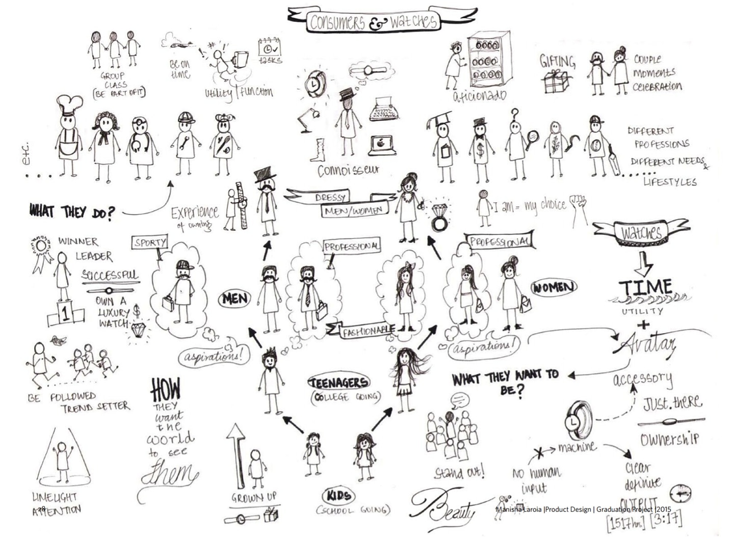 analysing doodles analysing doodles
