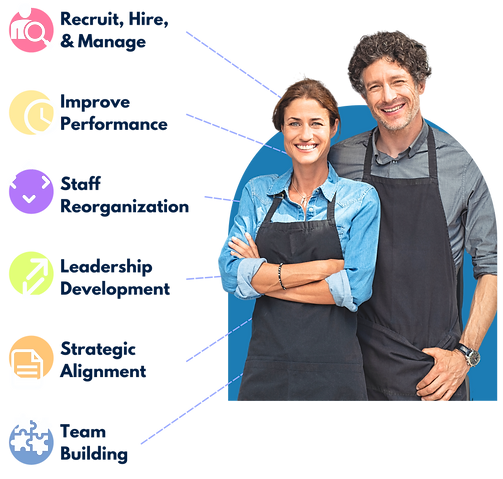Recruite, Perform, Organize, Manage, Improve, Team Building | CoachCruiting - Executive Coaching and Recuiting Services