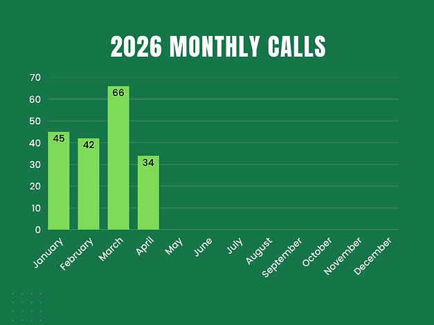 Fire Call Graph (2).png