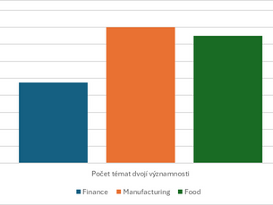 První CSRD reporty jsou zde