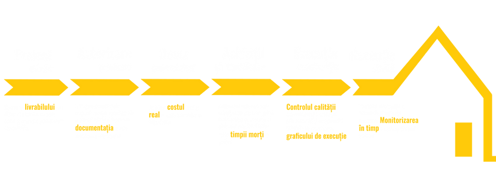 proces-design-and-build-inginerie-creativa-01-03-04