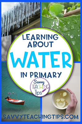 Here is how I would teach this topic with Inquiry Based Learning on my blog.