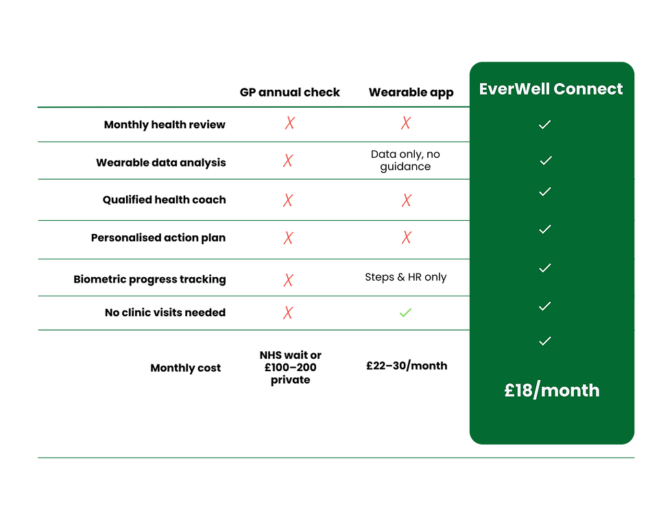Copy of Vibrant Purple and Modern Feature Comparison Chart Graph.png
