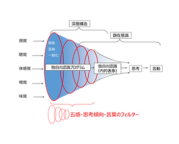 3つのフィルター.png