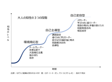 成長.png