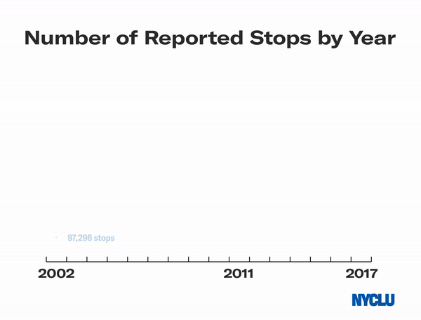 2.21.20 stop and frisk decline