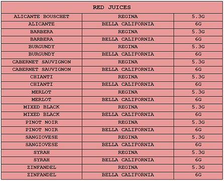 2024 red juice chart.png