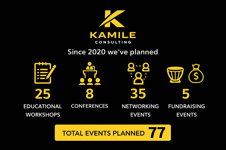 How many events we have done